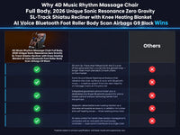 Full Body Massage Chair Designed for Home Recovery, 4D SL-Track Rollers, Zero Gravity Recline, 16 Programs — product view 5