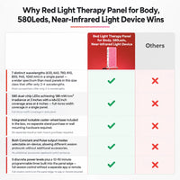 Red Light Therapy Panel Designed for Home Wellness, 580 LEDs, 7 Wavelengths, Adjustable Intensity — product view 5